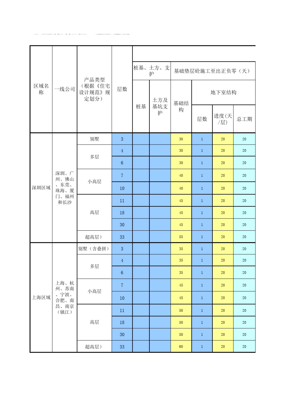 标准工期计算规则_第1页