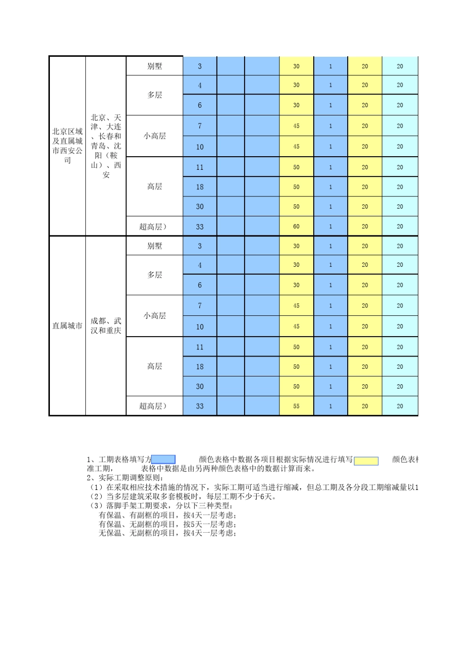 标准工期计算规则_第2页