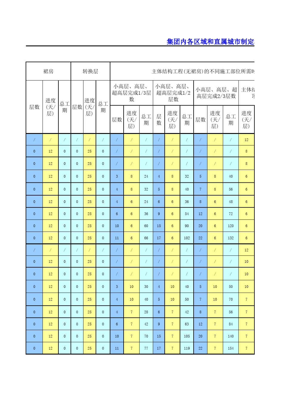 标准工期计算规则_第3页
