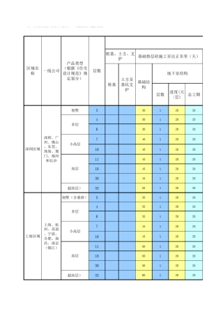 标准工期计算规则