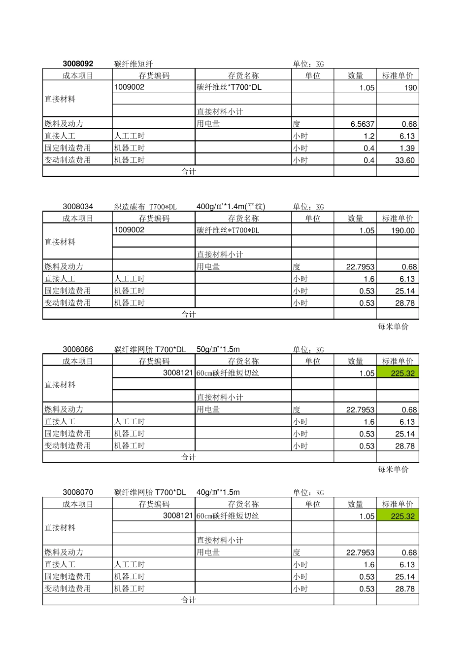 标准成本核算模板_第1页