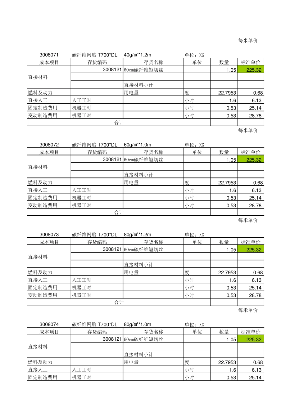 标准成本核算模板_第2页