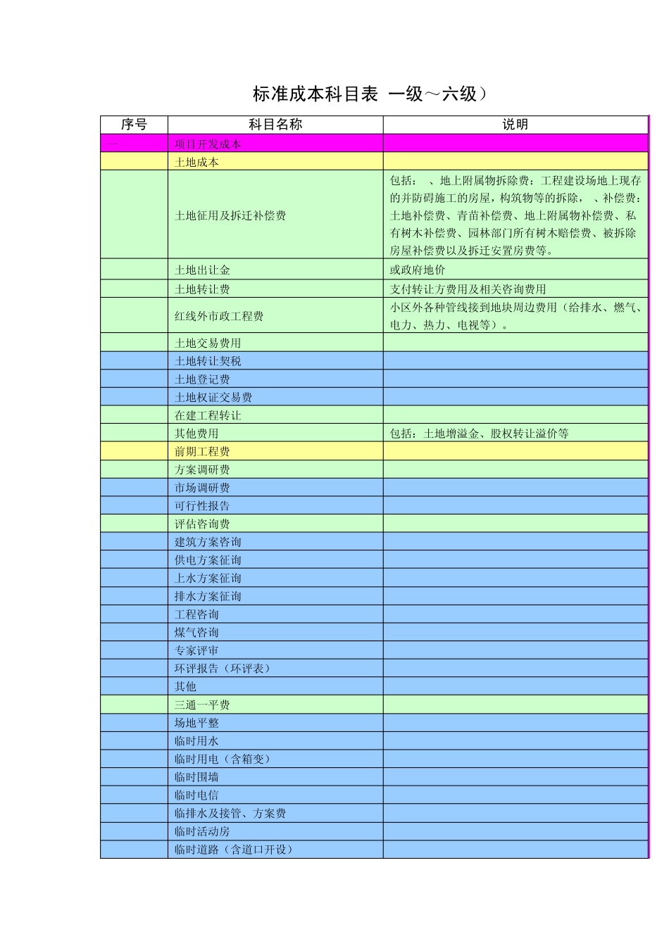 标准成本科目表_第1页