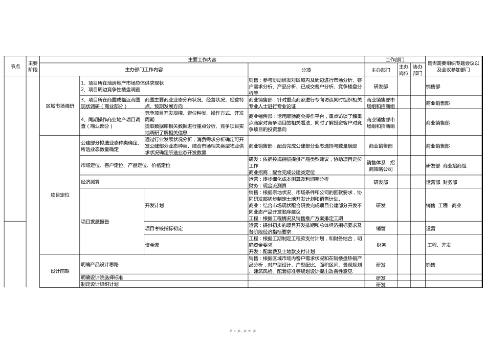 标准房地产项目开发流程(包含各个节点)_第3页