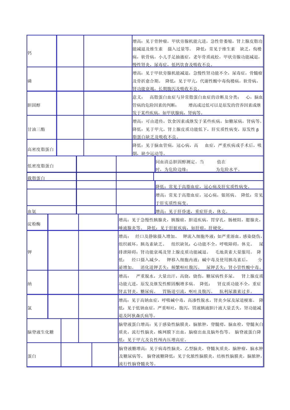 标准手术体位的安置方法_第2页