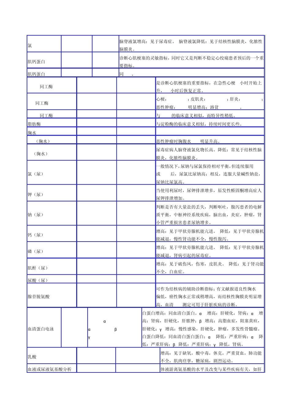 标准手术体位的安置方法_第3页