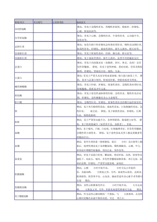 标准手术体位的安置方法