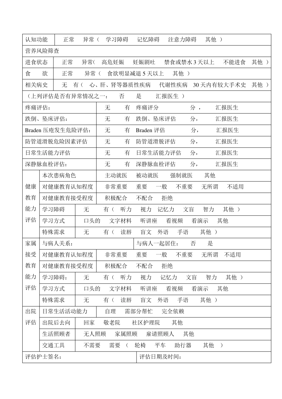标准护理计划单模板_第2页