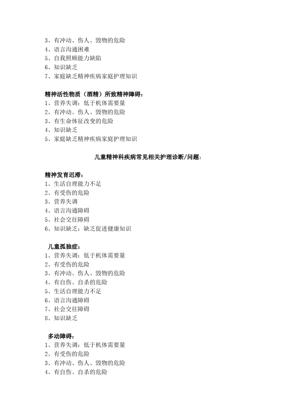 标准护理计划精神科疾病常见相关护理诊断问题_第3页