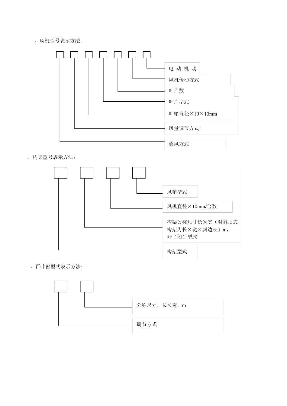 标准换热器型号的表示方法_第2页