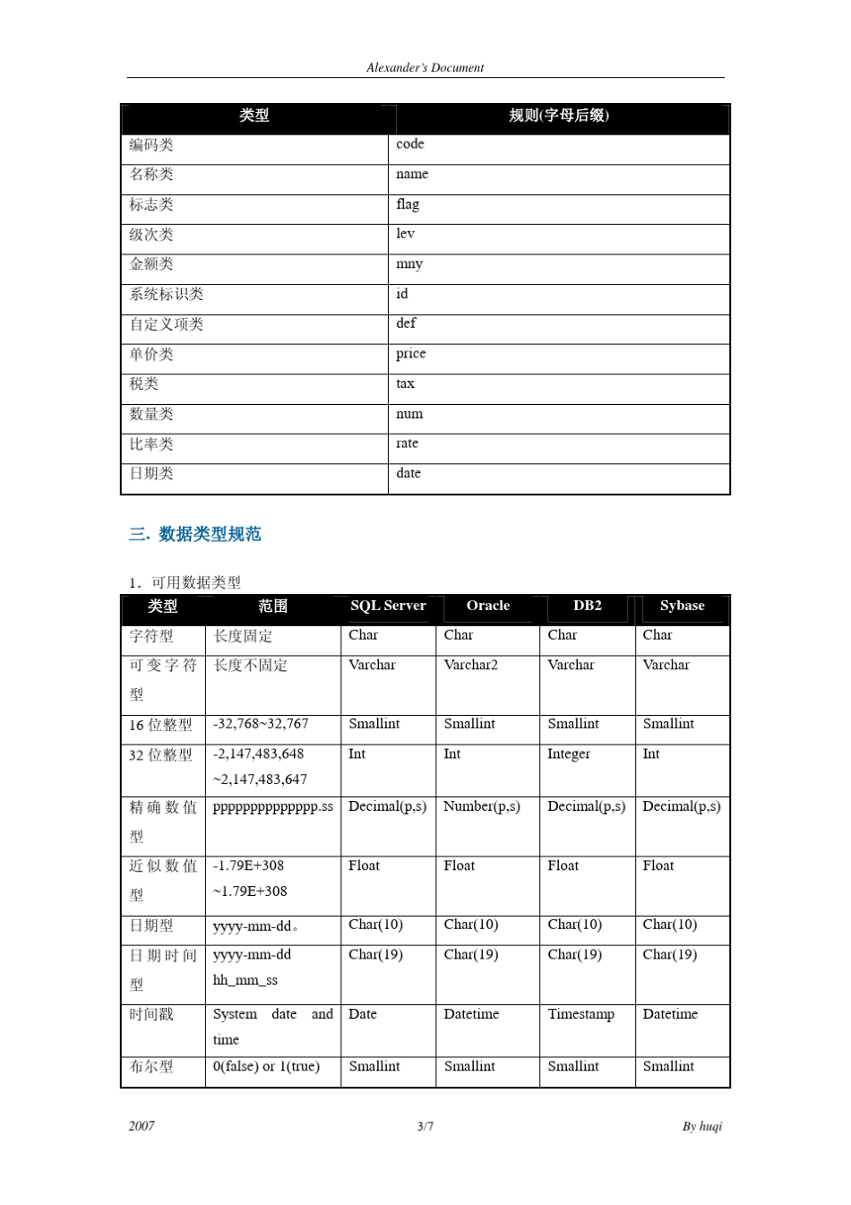 标准数据库设计规范_第3页