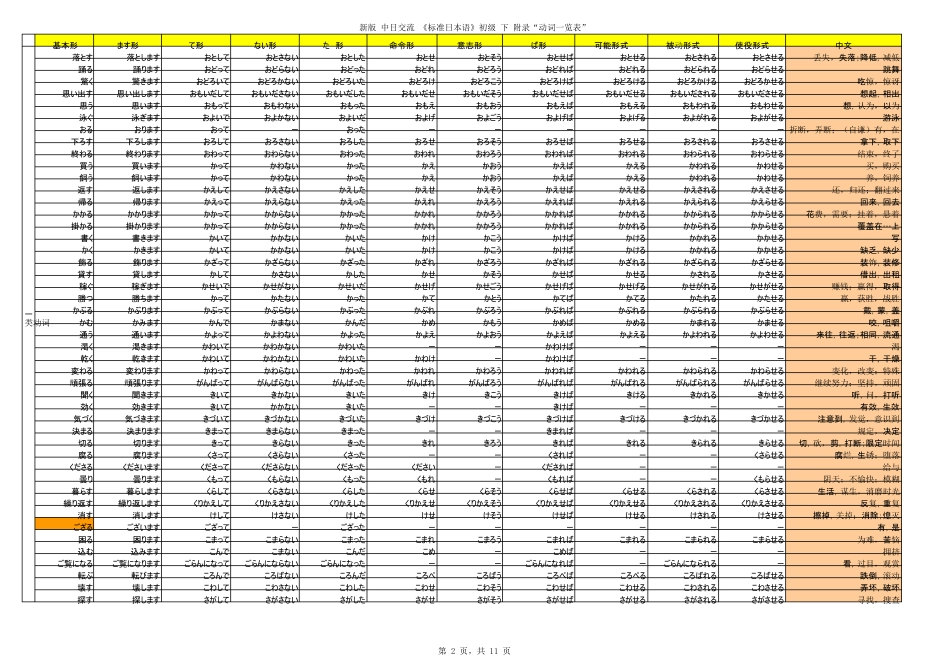 标准日本语初级下册日语动词一览表_第2页