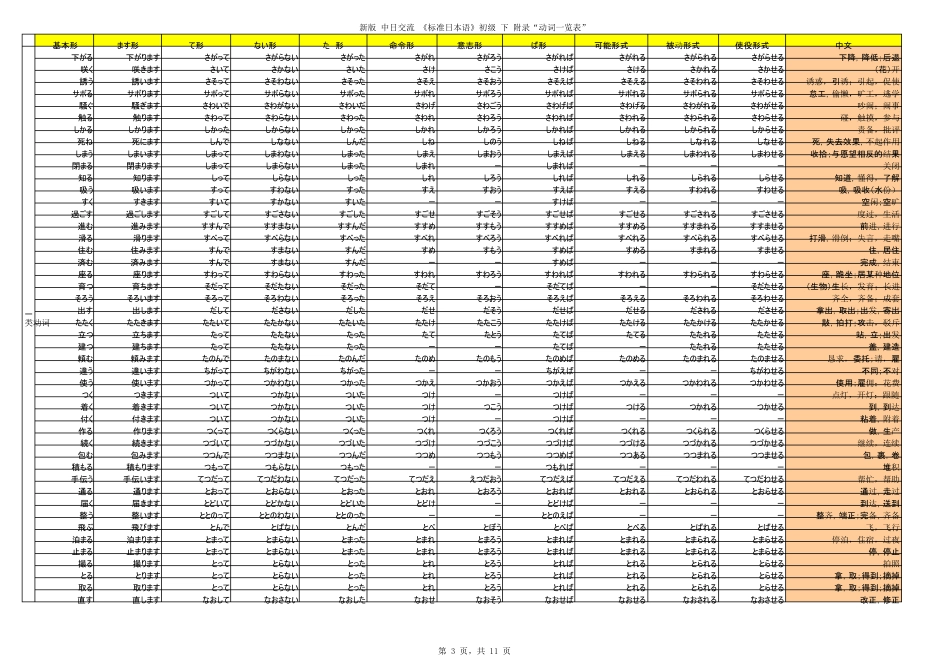 标准日本语初级下册日语动词一览表_第3页