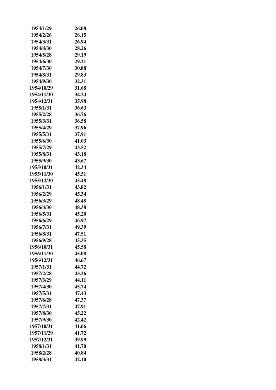 标准普尔500指数(19502012)月走势图_第2页