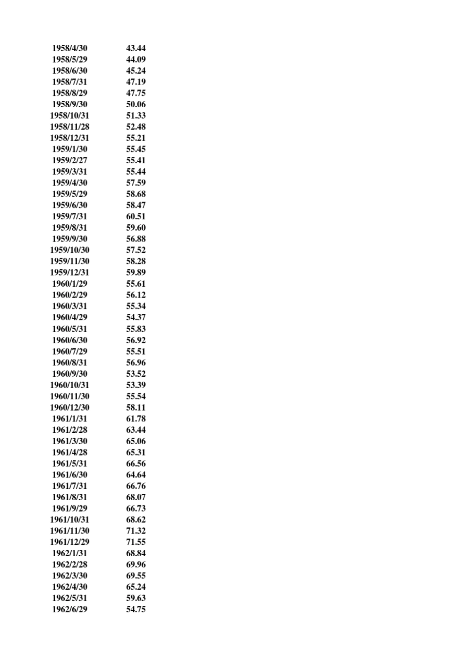 标准普尔500指数(19502012)月走势图_第3页