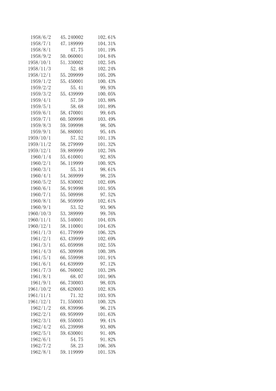 标准普尔指数月度历史数据19502016_第3页
