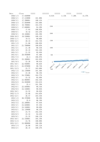 标准普尔指数月度历史数据19502016