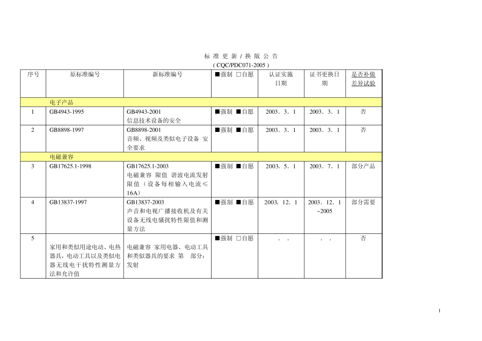 标准更新换版公告(_第1页