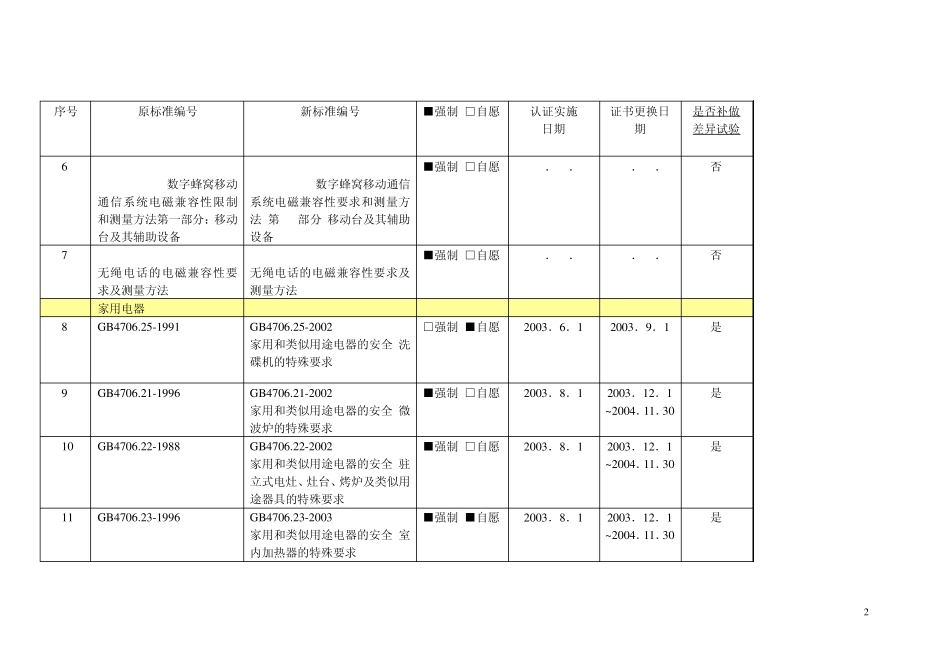 标准更新换版公告(_第2页