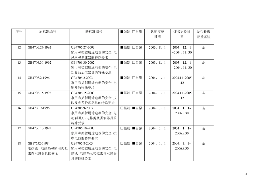 标准更新换版公告(_第3页
