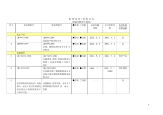 标准更新换版公告(