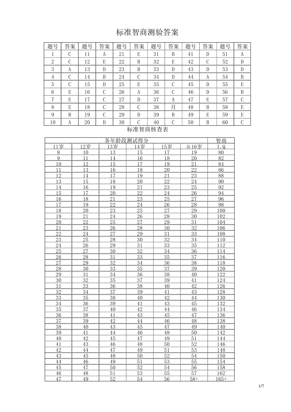 标准智商测验答案_第1页