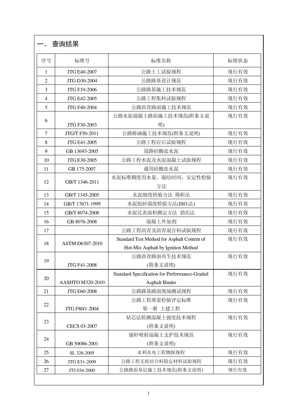 标准有效性确认报告(交通)_第2页