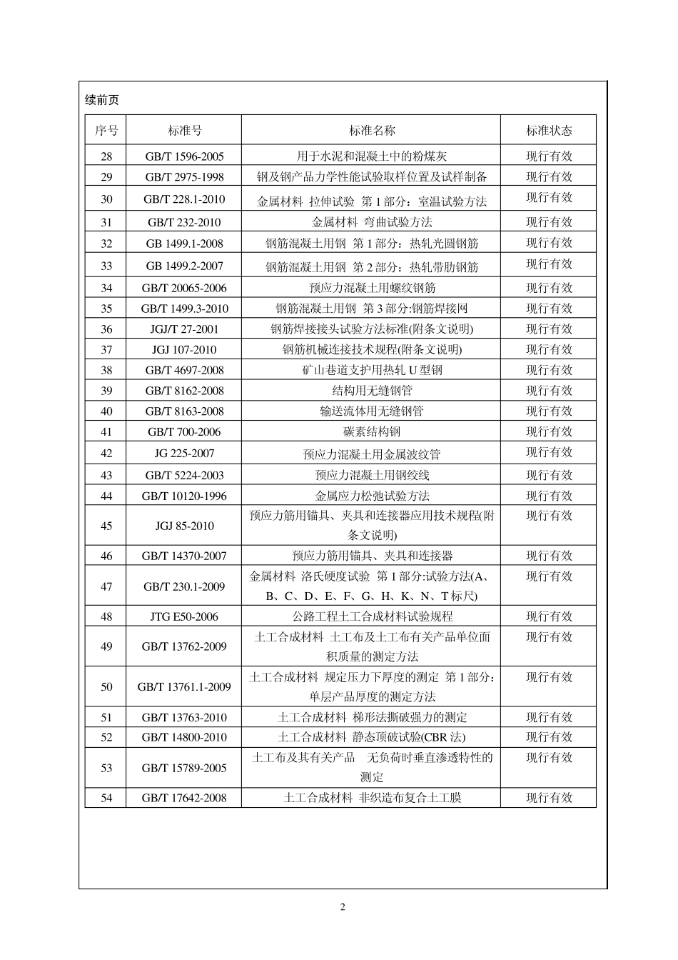标准有效性确认报告(交通)_第3页