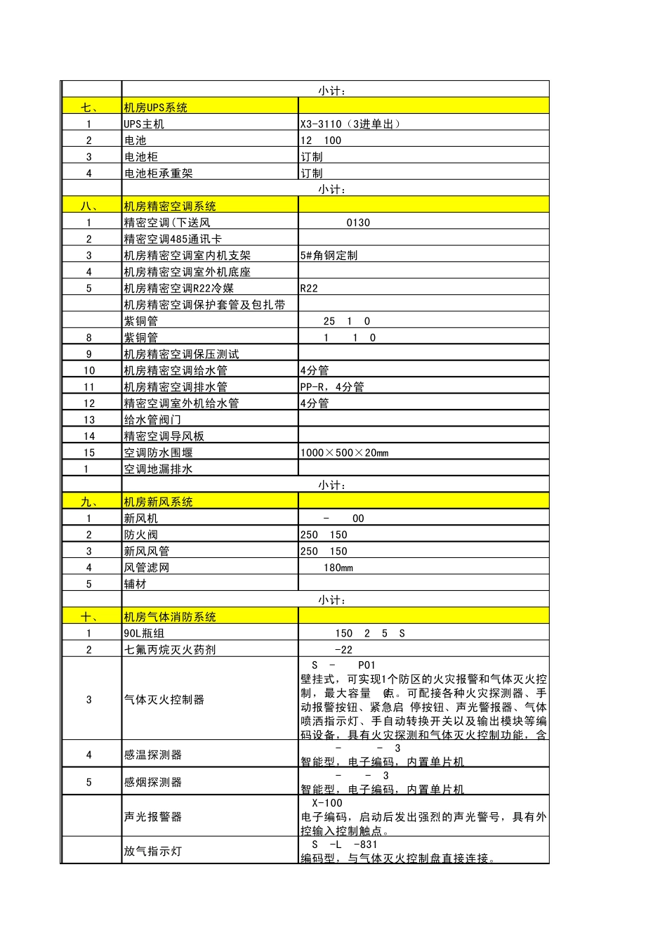 标准机房建设预算清单_第3页