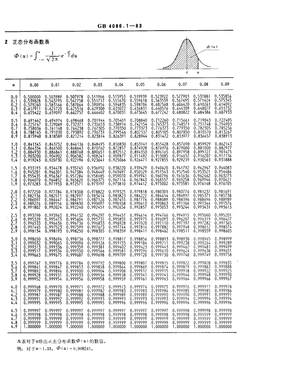 标准正态分布表+查找_第3页