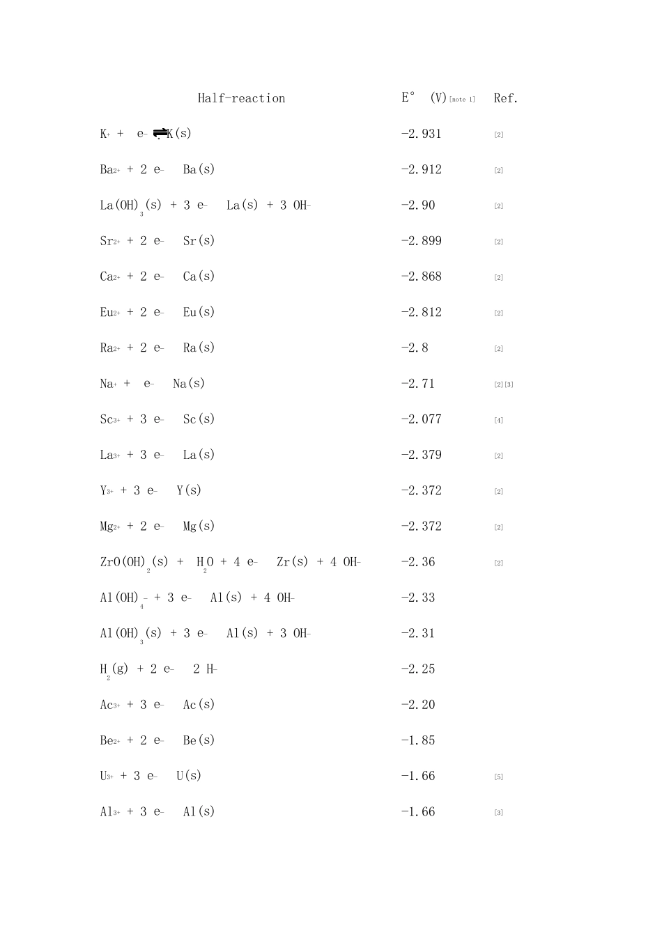 标准氧化还原电位表_第2页