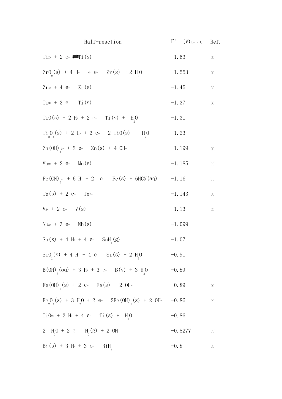 标准氧化还原电位表_第3页