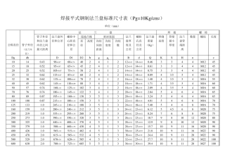 标准法兰盘尺寸表(Pg=0.1~6.4MPa)