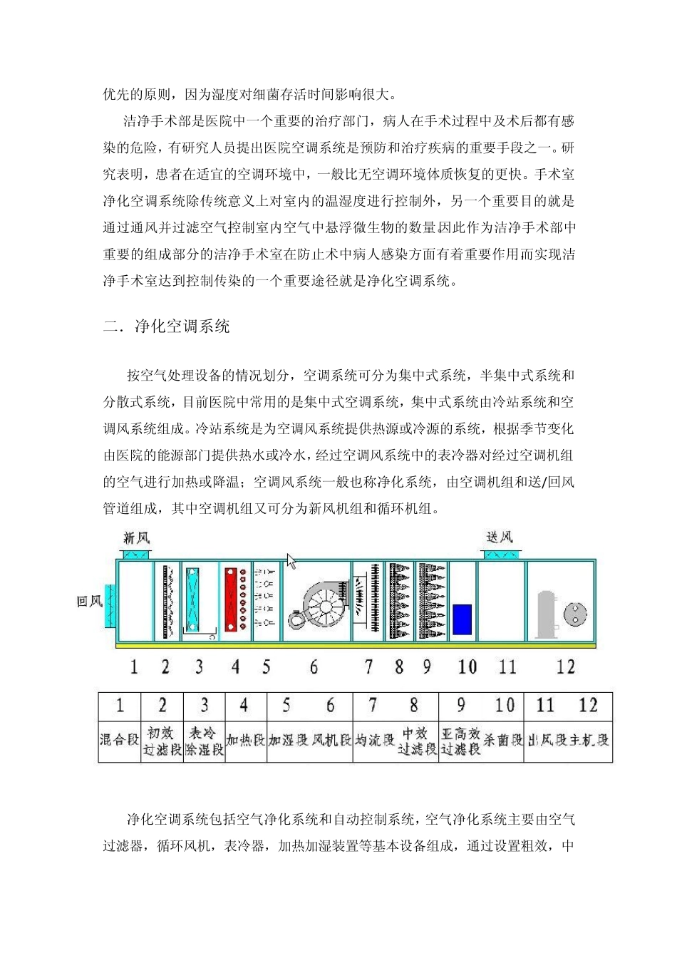 标准洁净手术室净化空调智能控制系统技术方案_第2页