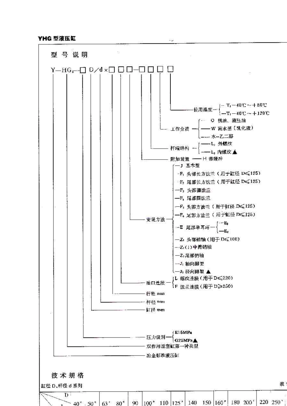 标准液压缸参数_第3页