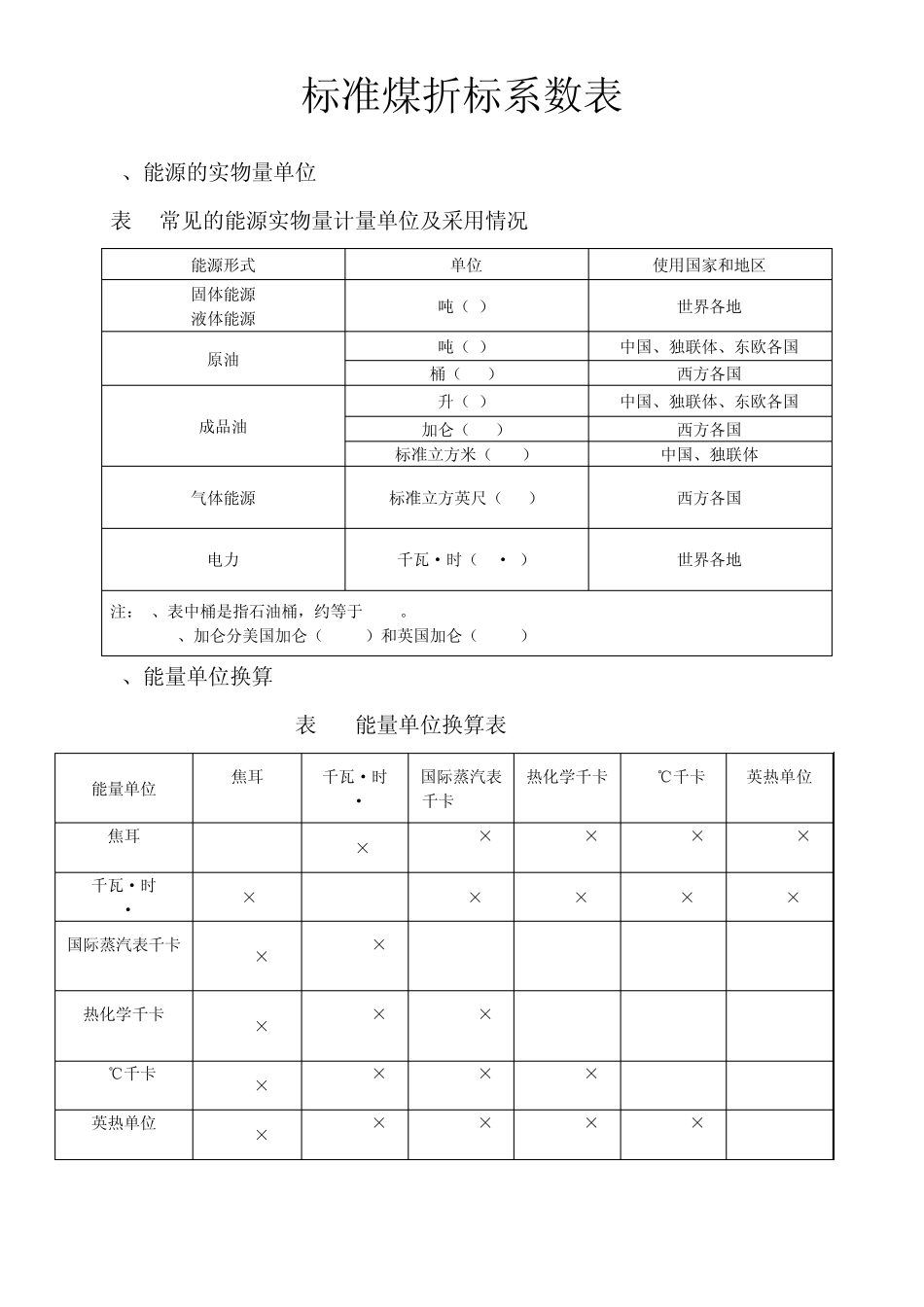 标准煤折算系数表(最新含蒸汽折标系数)20131230_第1页