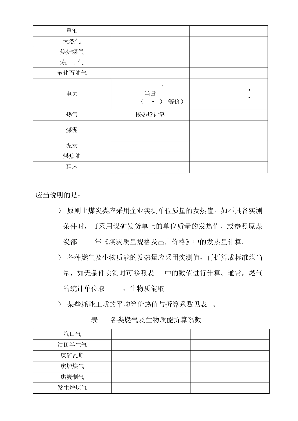 标准煤折算系数表(最新含蒸汽折标系数)20131230_第3页