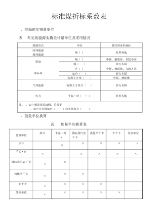 标准煤折算系数表(最新含蒸汽折标系数)20131230