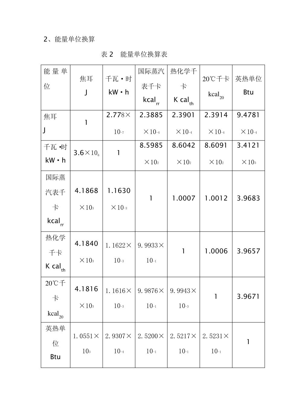 标准煤折算系数表_第2页