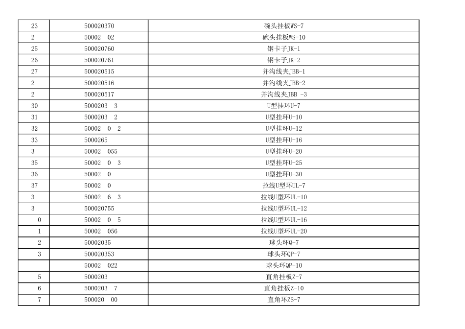 标准物料选型清单_第2页
