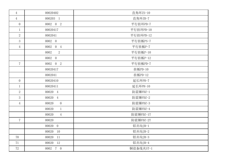 标准物料选型清单_第3页
