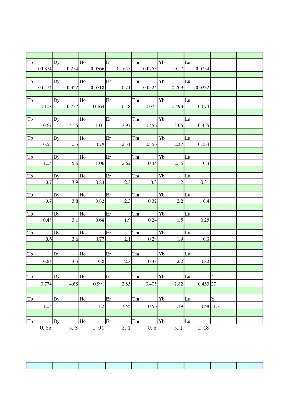 标准物质数值_第3页