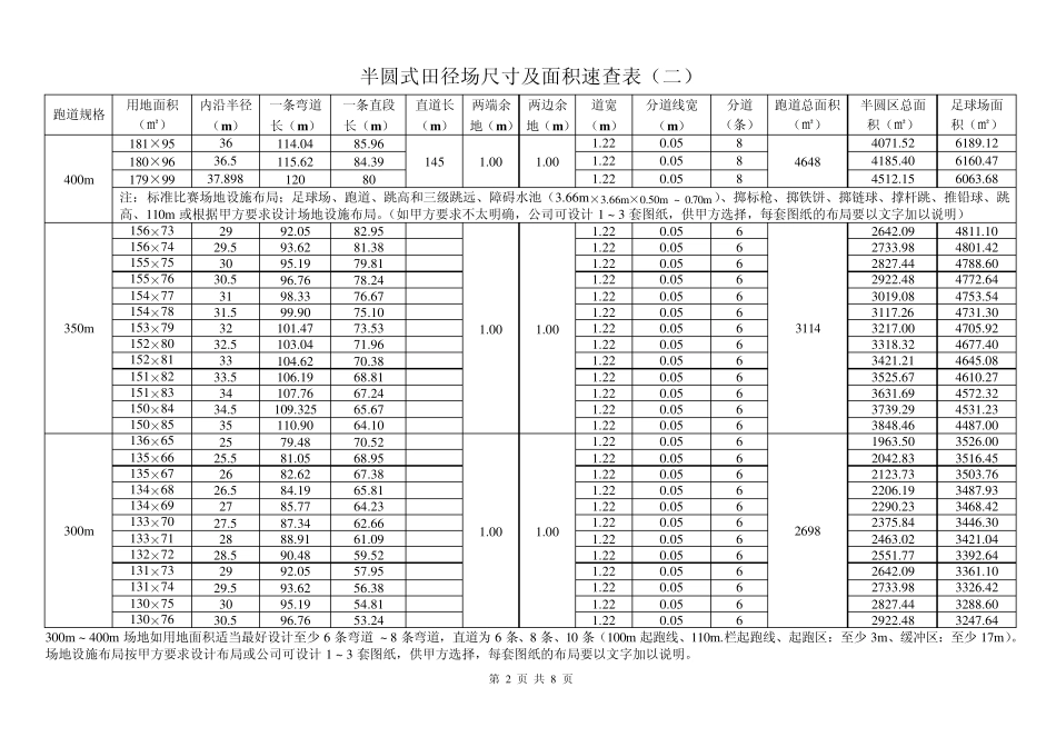 标准球场尺寸及面积速查表_第2页