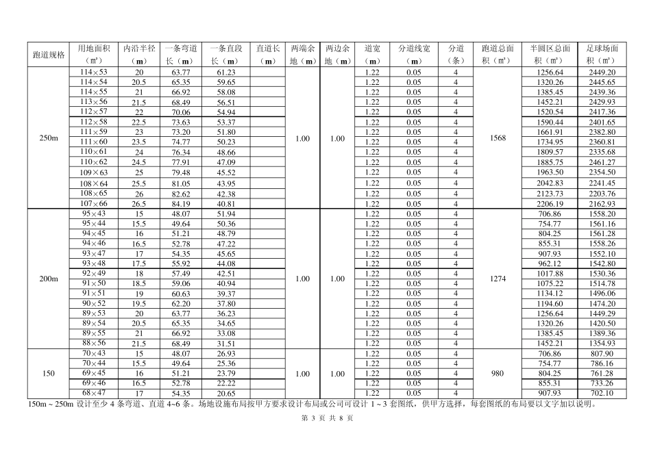 标准球场尺寸及面积速查表_第3页