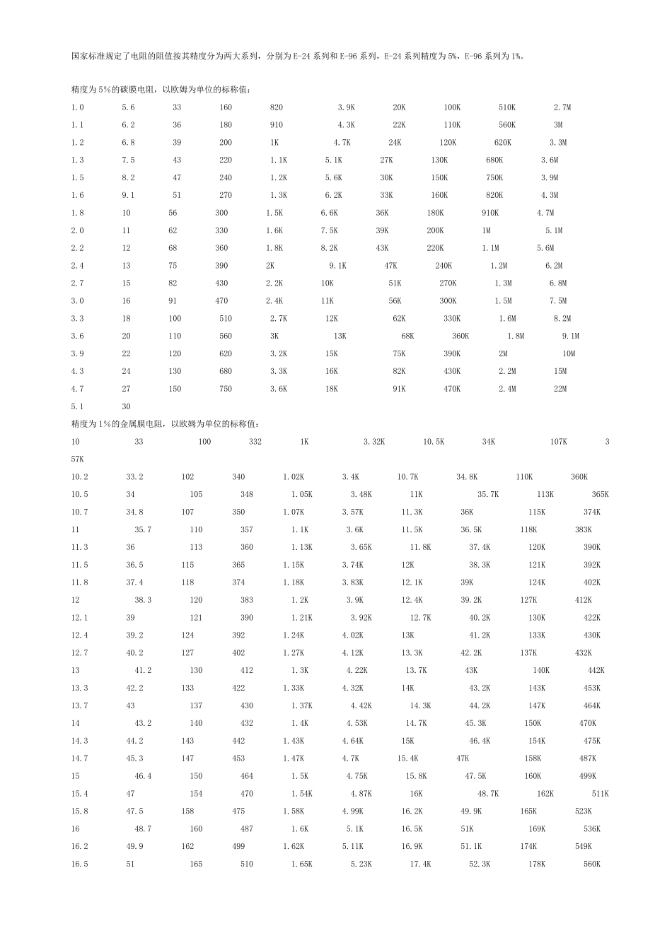 标准电阻阻值表_第1页