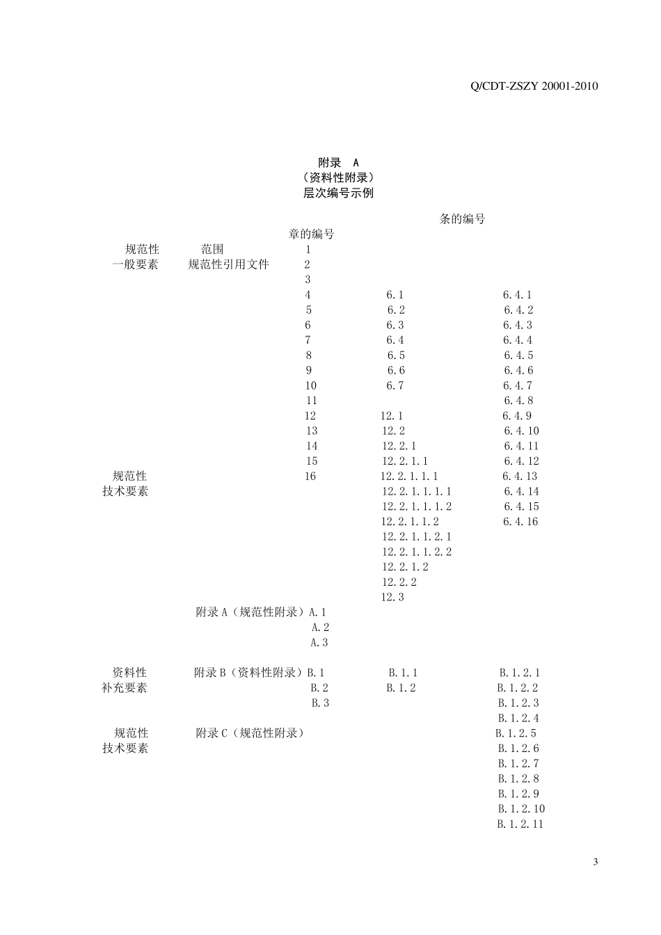 标准的排版及格式_第3页