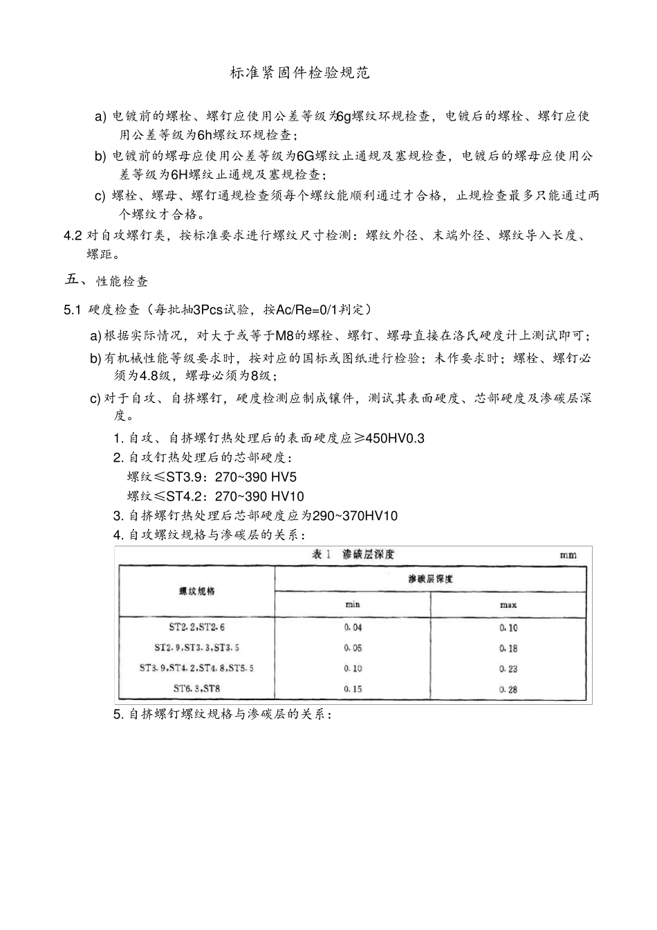 标准紧固件规范_第2页