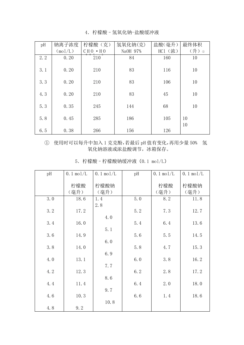 标准缓冲液pH值与温度对照表_第3页