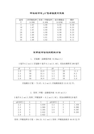 标准缓冲液pH值与温度对照表