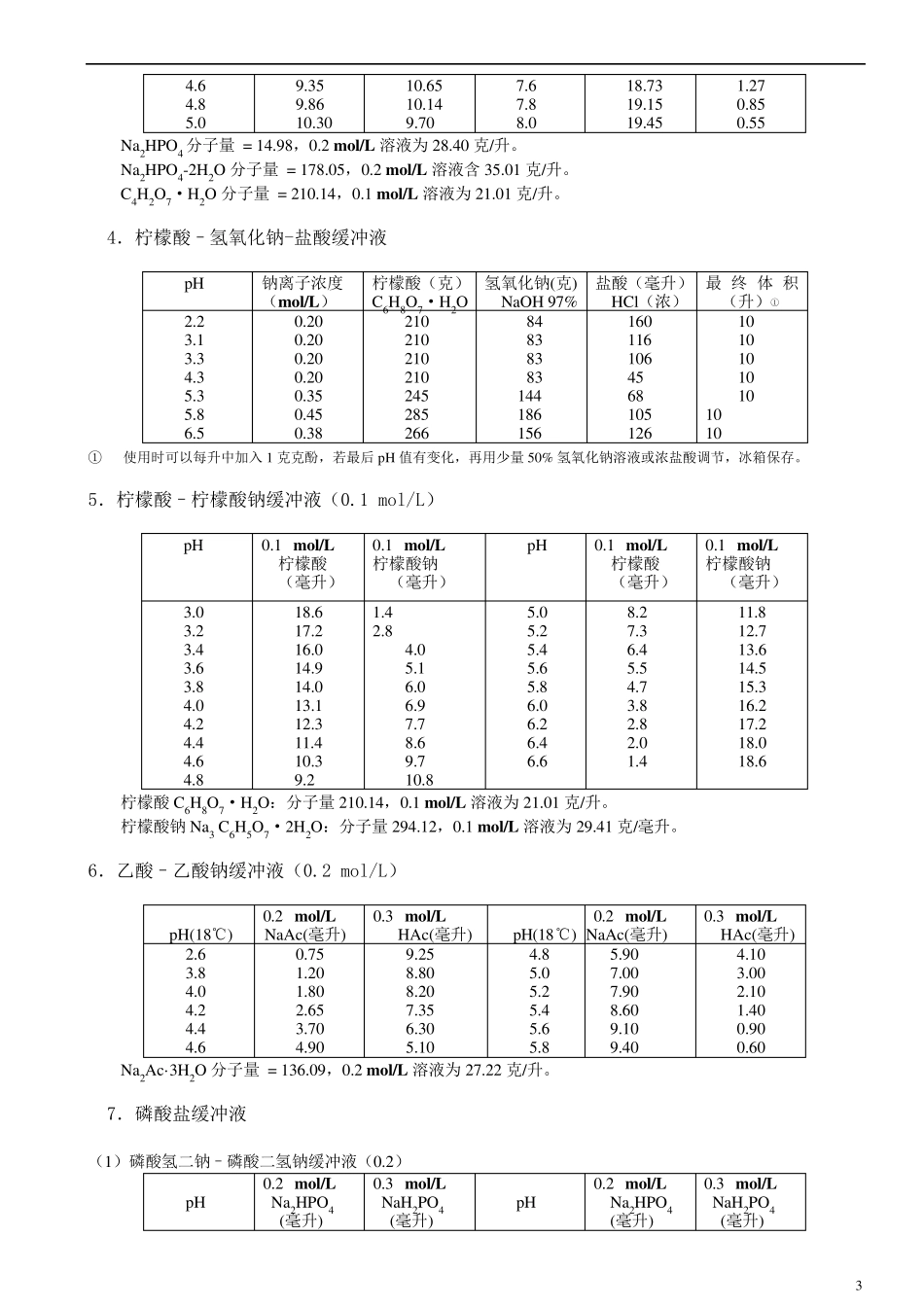 标准缓冲液的配制方法和PH计校正液(带目录)_第3页